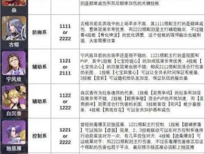 斗罗大陆魂师对决：万能信物使用指南及策略解析