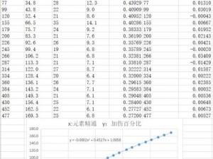 江湖风云：伤害与攻击力计算公式的深度解析与分享