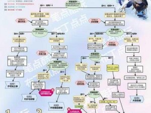 《原神莱伊拉邀约成就达成指南：攻略解析与全步骤解析》