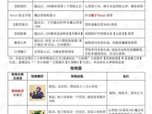 不思议迷宫混沌深渊攻略：探索高效爬高之道，揭示隐藏关卡秘密之径