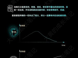 梅德乌斯的心脏：探索神秘力量的源泉与奥秘的历程