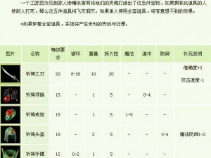 《英雄Q传：装备法宝强化秘籍，战力飞跃详解攻略》