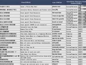 帝国时代4秘籍全攻略：作弊码汇总大全及实用技巧总览