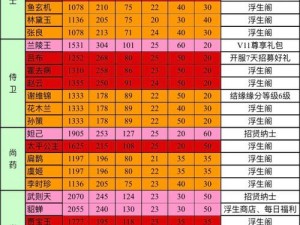 浮生为卿歌：学士攻略大全——使用指南与技能深度解析