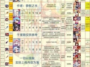 坎公骑冠剑火爪强度全面解析与测评：实战性能角色适配及未来