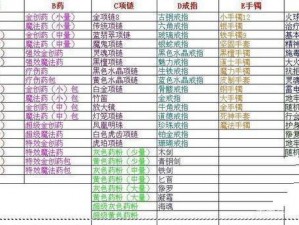 光明大陆巡林客装备精选指南：属性搭配策略揭秘