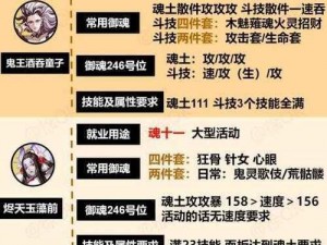 阴阳师手游顶级玩家揭示魂11秘技：快速通关指南助你成为豪刷大师揭秘魂11玩法全攻略