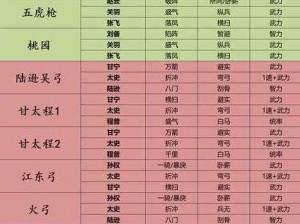 三国志幻想大陆司马懿最强阵容搭配推荐：精准布阵，打造无敌战略联盟