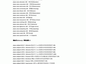 上古卷轴5控制台指令全解析：从入门到精通的秘籍指南