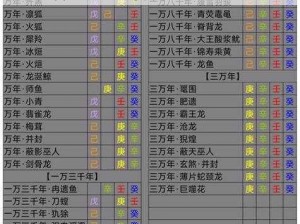 关于妄想山海世界中万年异兽吞噬全解析：部位吞噬汇总与异兽进化之谜