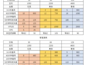 万国觉醒荷风送香礼包购买价值分析：深度解读礼包内容与其性价比