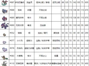 口袋妖怪复刻拉达种族值深度解析：种族特性与技能搭配的完美融合