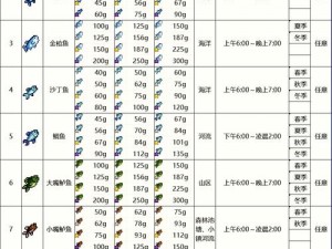 星露谷物语钓鱼技巧解析：掌握高效垂钓的秘诀