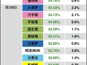 哀嚎洞窟探秘：炉石传说全卡牌阵容深度解析与最强迷你包卡组指南