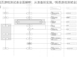 网页游戏测试表全面解析：从准备到实施，洞悉游戏测试全流程