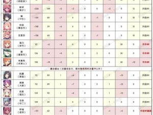 公主连结后卫R8三星Rank战力解析与推荐表：后卫R8三星Rank优先级榜单揭示