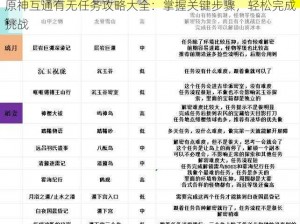 原神互通有无任务攻略大全：掌握关键步骤，轻松完成挑战