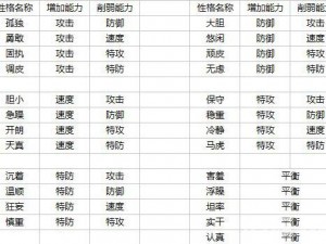 赛尔号星球大战精灵特性解析：独特能力与战斗风格一览