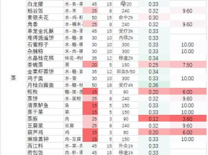 剑网3指尖江湖：辣椒获取全攻略，教你轻松收集烹饪必备食材