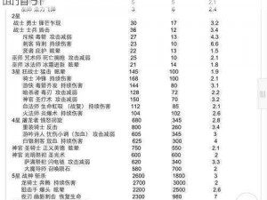 王城霸主新手升级攻略：从初探到巅峰的全面指引