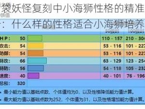 口袋妖怪复刻中小海狮性格的精准解析：什么样的性格适合小海狮培养？