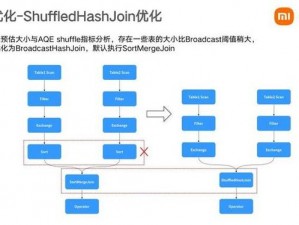 spark网站实践贝贝的应用场景分析【spark 网站实践贝贝的应用场景分析】