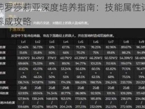 原神罗莎莉亚深度培养指南：技能属性详解与养成攻略