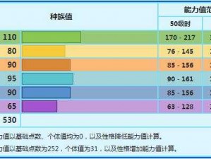 关于口袋妖怪复刻帝牙海狮种族值及属性解析的探讨