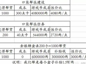 梦幻西游无双版花帮贡修炼助力职业属性飞速提升攻略