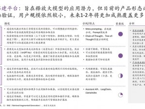 基于实事信息的dood中心创新拟定Dood领域的实践深度分析与未来趋势洞察