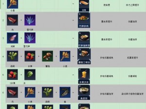 《星际新纪元：星球重启中饱食度的提升策略》