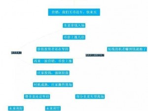 全民割韭菜：详细安装教程与配置说明手册