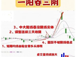 一阴吞两阳怎么做_一阴吞两阳K 线形态如何操作？