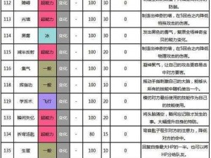 口袋妖怪复刻时空之塔攻略宝典：通关技巧全解析