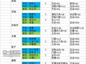 剑侠情缘手游峨眉门派高级秘籍详解攻略：技能特性与运用策略全面解析