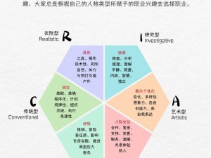 不休的乌拉拉职业选择指南：全面解析各职业差异，助力你的职业定位