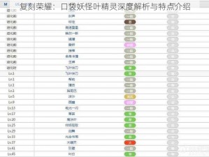 复刻荣耀：口袋妖怪叶精灵深度解析与特点介绍