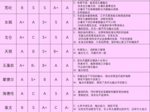 方舟指令2-3三星攻略详解：技巧分享与誓灵掉落一览