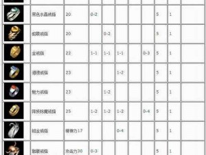 热血传奇手机版星王战盔获取攻略及属性图鉴详解：装备升级必备指南