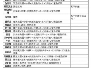 以方舟生存进化非凡饲料配方为核心的奇妙生存之道探索与探索体验报告