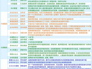 创造与魔法：个人精炼炉制作全攻略——材料需求一览详解