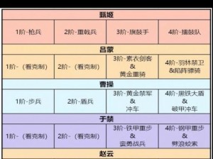 卧龙吟2百搭万能阵容搭配攻略：全能策略分享与实战组合解析