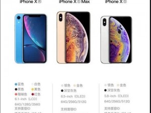 iphonexsmax 免费领，超值优惠等你来拿