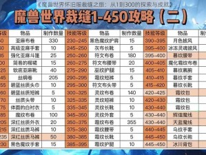 《魔兽世界怀旧服裁缝之旅：从1到300的探索与成就》