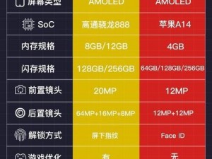 魅族18与iPhone12小屏手机之争：深度对比解析竞争态势与未来