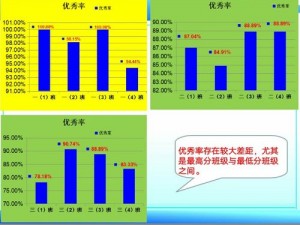 关于天天风之旅中小红帽与小鹿斑比实测数据对比的全面分析