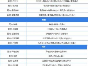 堆叠大陆建筑合成秘籍：详解各种建筑合成指南与合成表大全