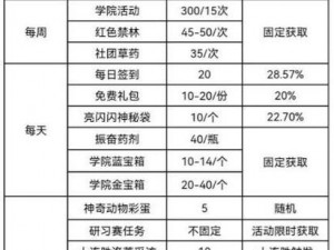 哈利波特魔法觉醒之寻找最佳搜球手攻略指南：策略、技巧与实战解析