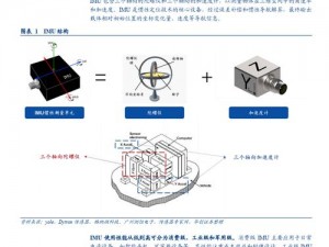 一款基于惯性导航技术的imu产品