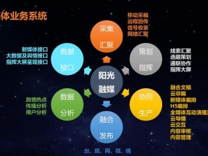 天美传媒：提供专业的传媒服务和解决方案